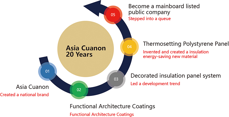 亞士20年(1).jpg 亞士20年(1).jpg