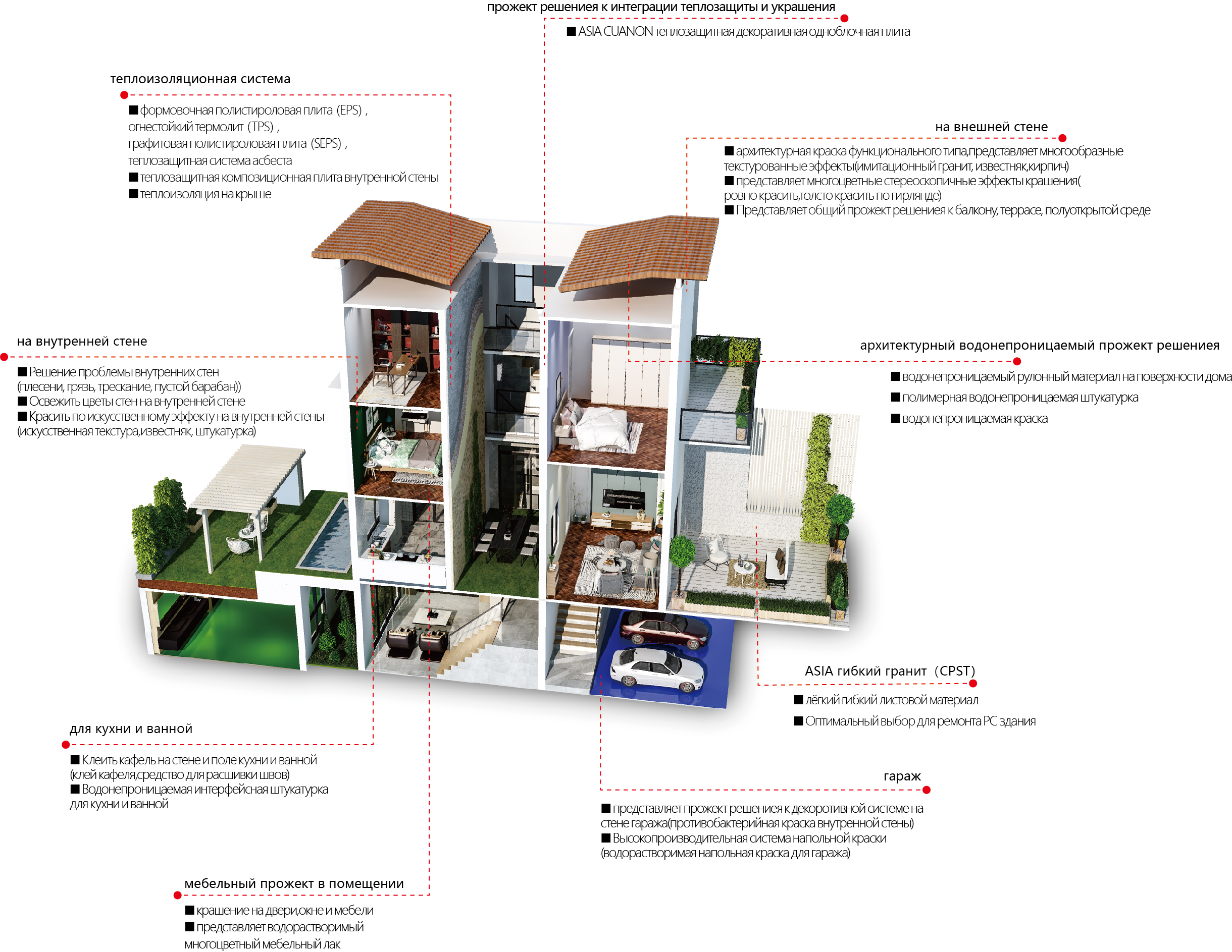六大產(chǎn)品線 俄文 (1).jpg