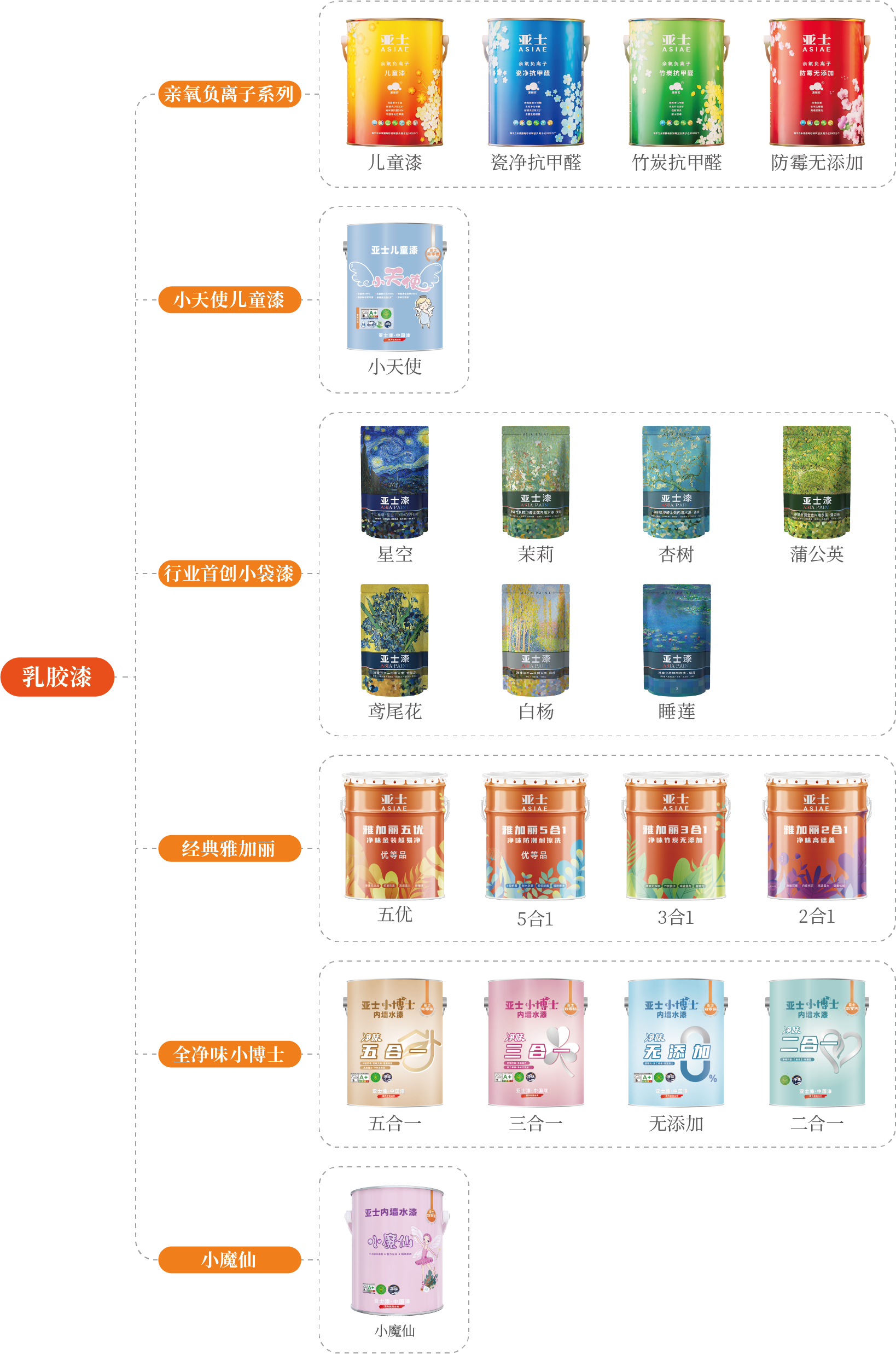乳膠漆.png